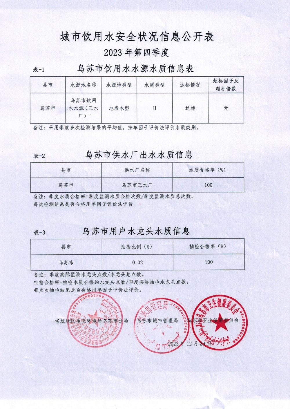 关于乌苏市第四季度城市饮用水安全状况信息的公告附件