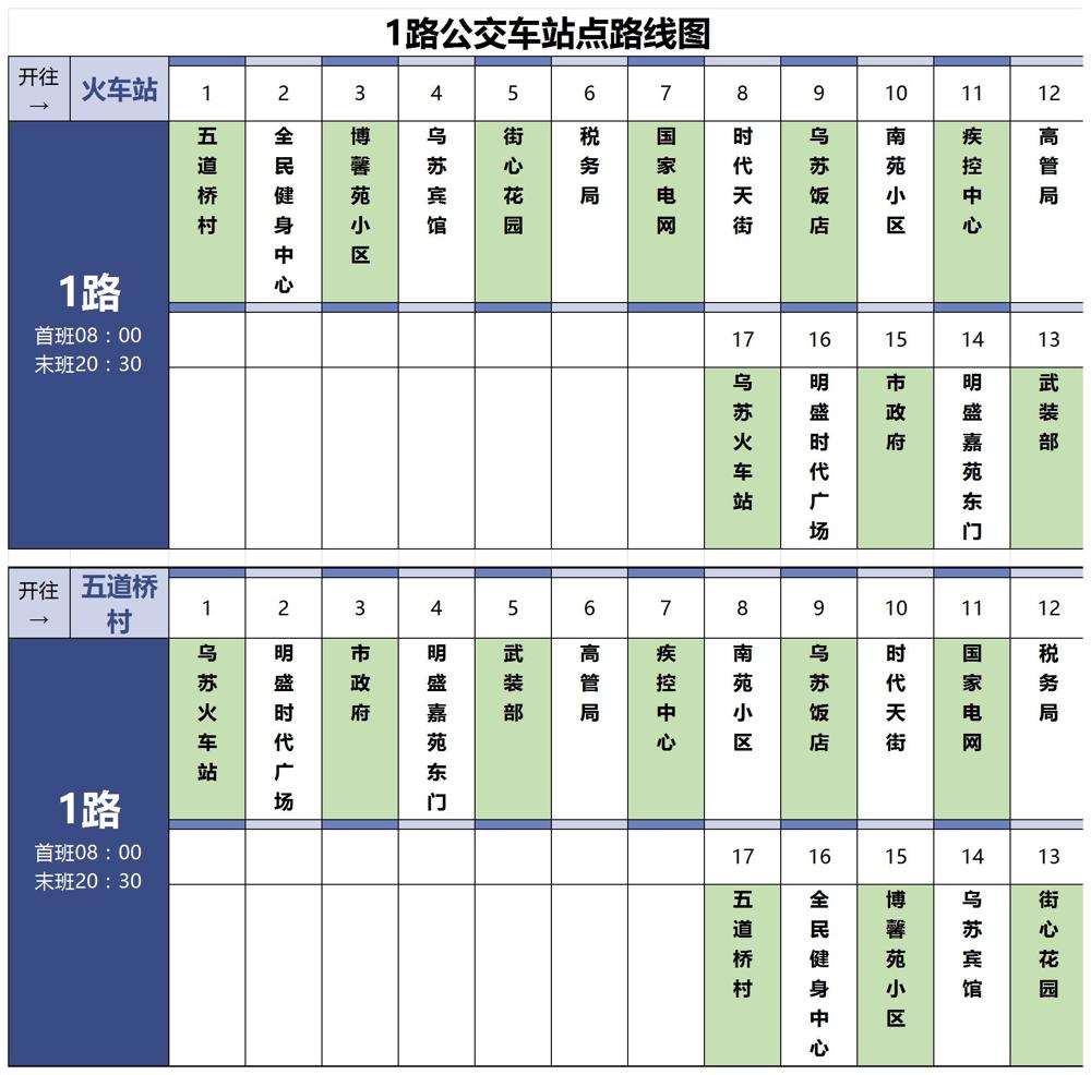 乌苏市1路路线图