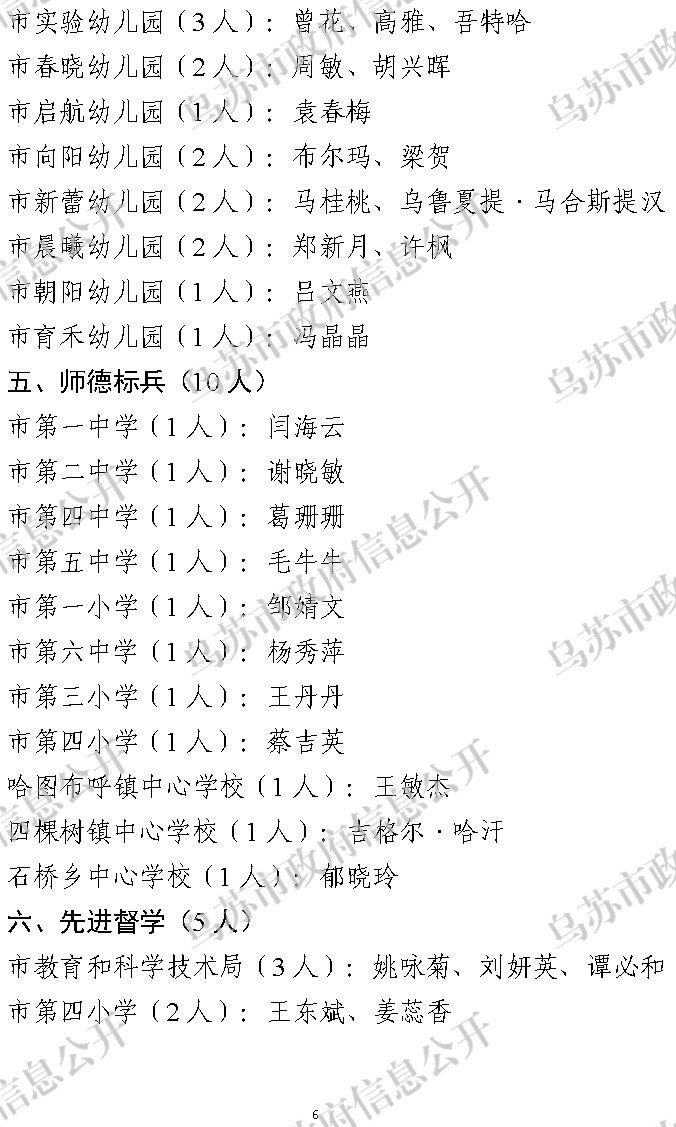 乌政发〔2023〕58号  关于表彰乌苏市教育系统2022-2023学年先进代表的决定6_副本