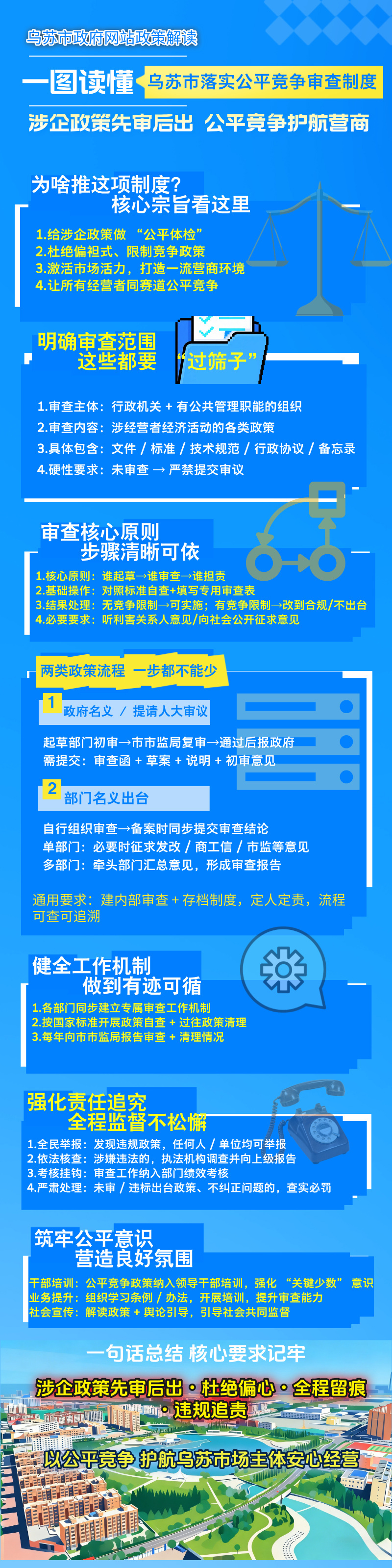 关于落实公平竞争审查制度的通知【图解】